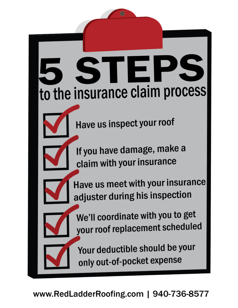 5 Steps to the Insurance Claims Process Red Ladder Roofing & Construction Clipart