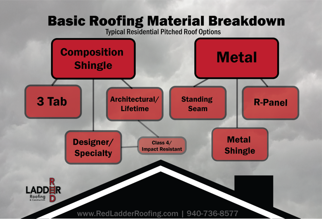 Basic roof types diagram breaking down roofing basics