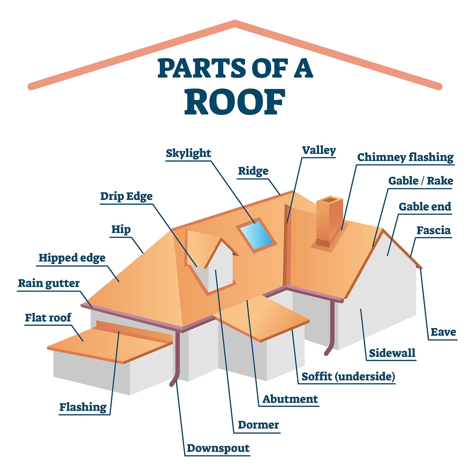 What Are The Different Parts Of A Theater Stage - BEST GAMES WALKTHROUGH